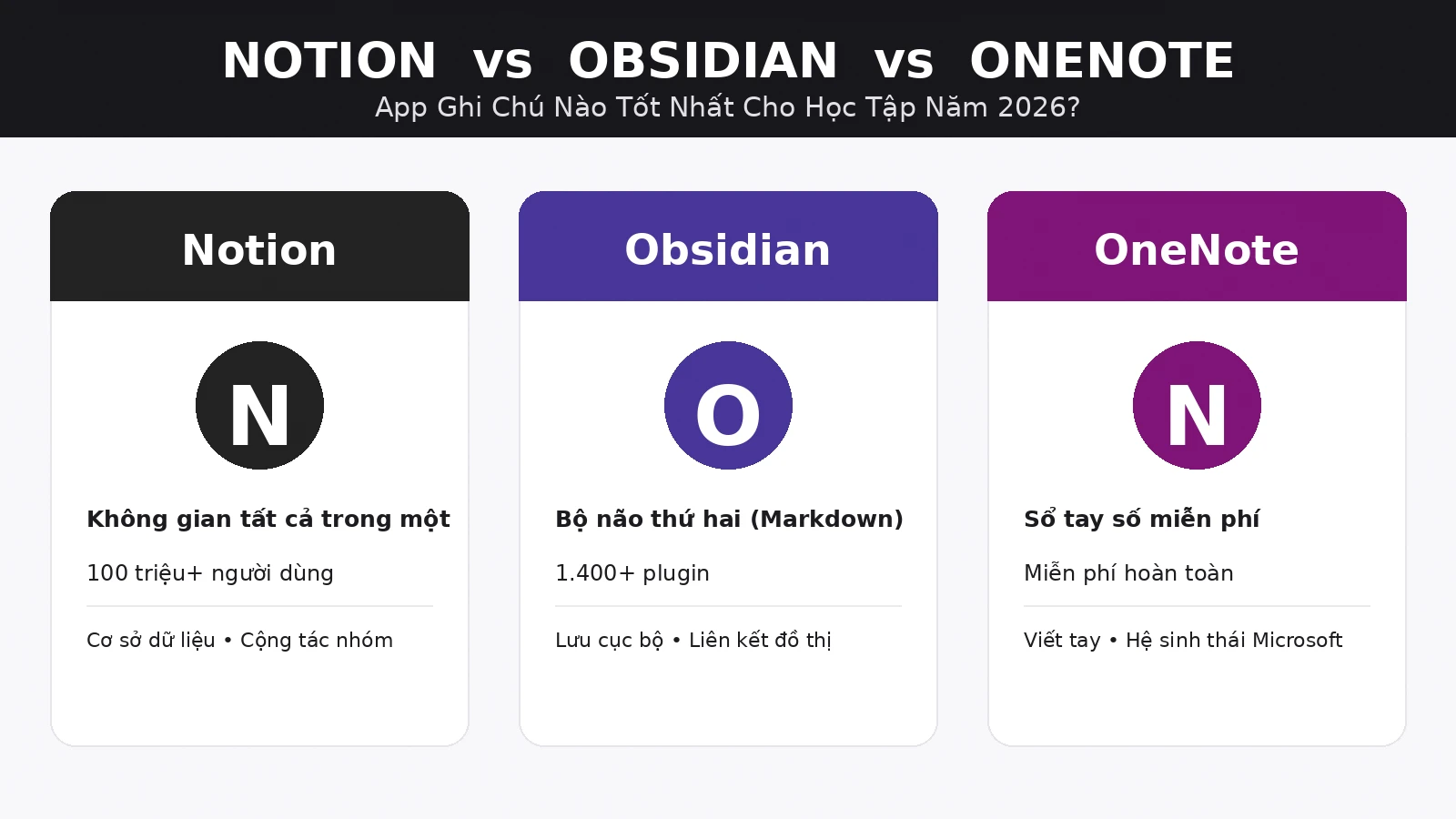 So sánh app ghi chú Notion vs Obsidian vs OneNote 2026