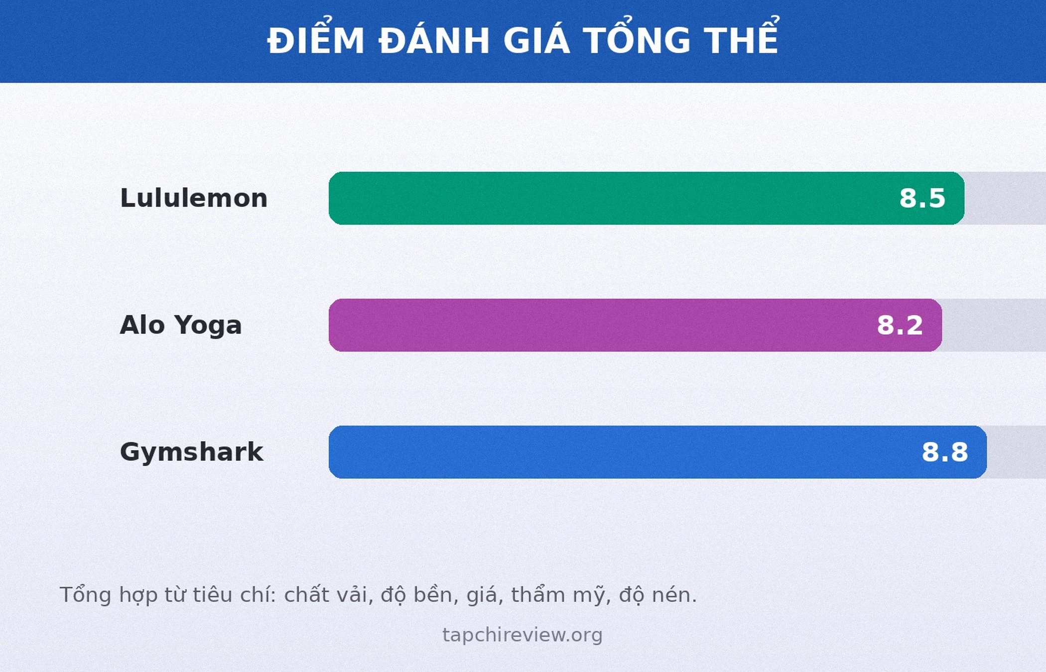 Điểm đánh giá chi tiết bTaskee và JupViec dịch vụ giúp việc nhà theo giờ