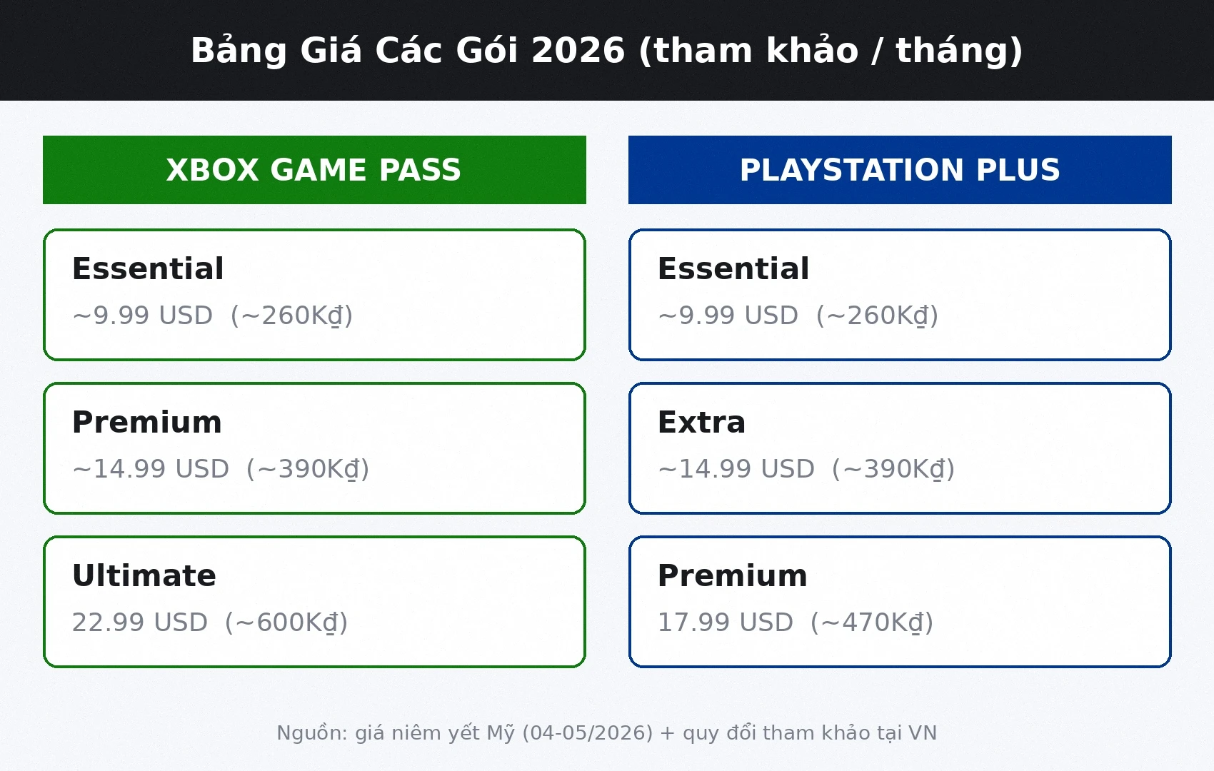 Bảng giá các gói Xbox Game Pass vs PlayStation Plus 2026