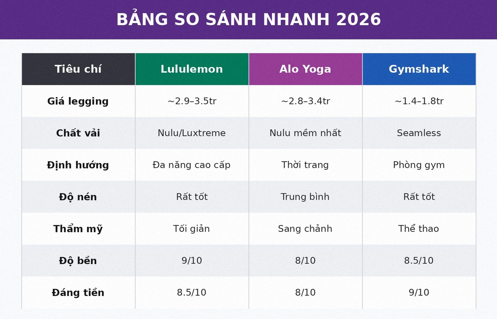 Bảng so sánh nhanh bTaskee và JupViec dịch vụ giúp việc nhà theo giờ 2026
