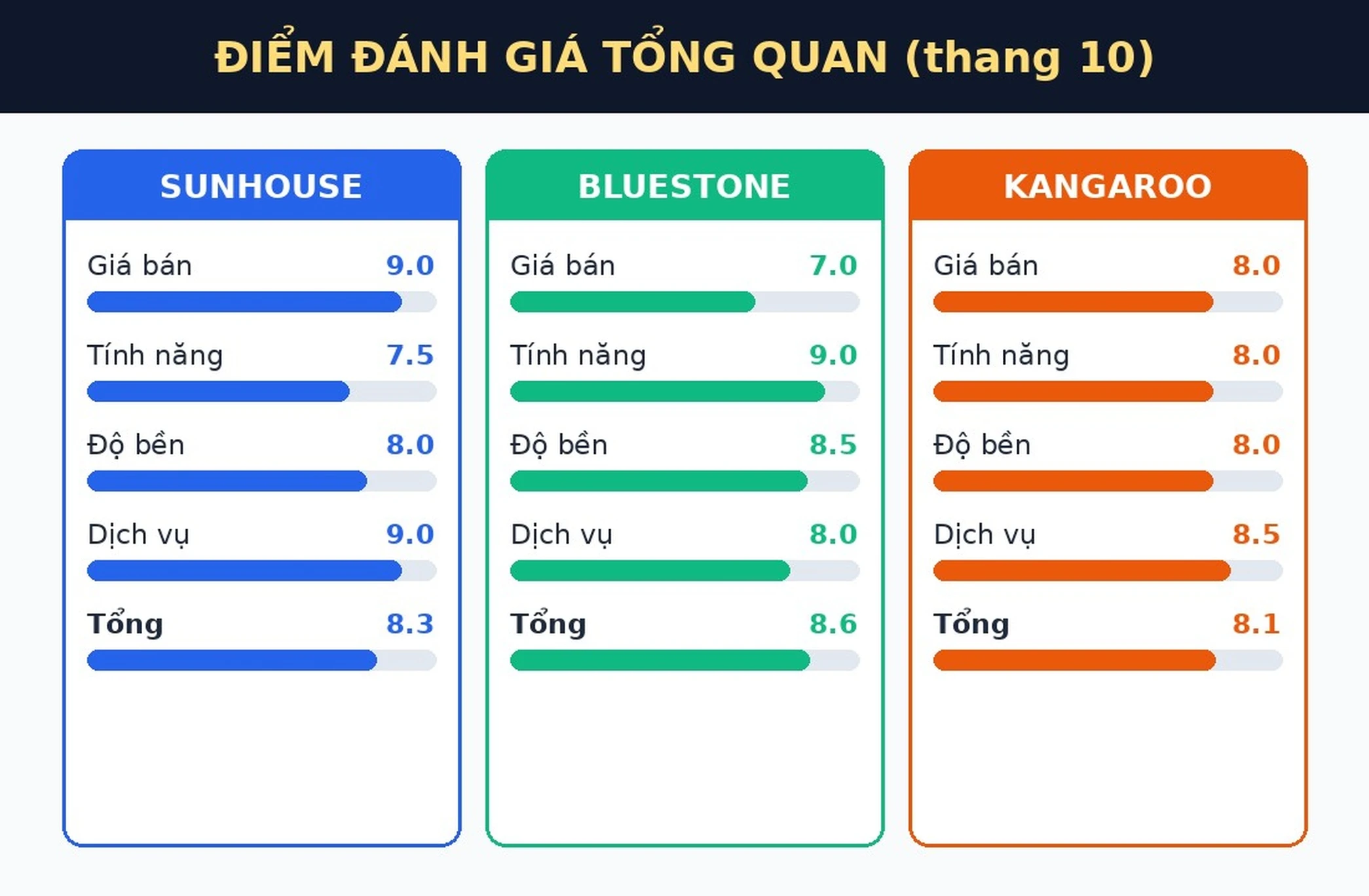 Điểm đánh giá bếp từ đơn Sunhouse Bluestone Kangaroo