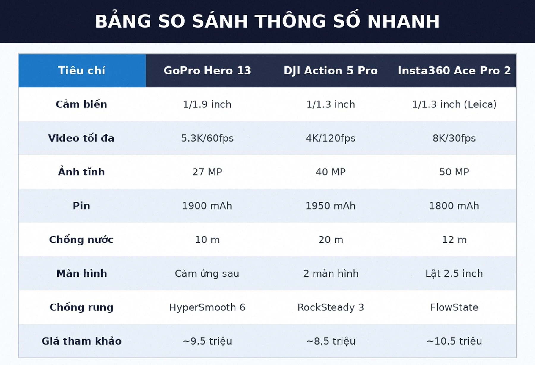 Bảng so sánh nhanh app hẹn hò cao cấp The League Inner Circle Thursday 2026