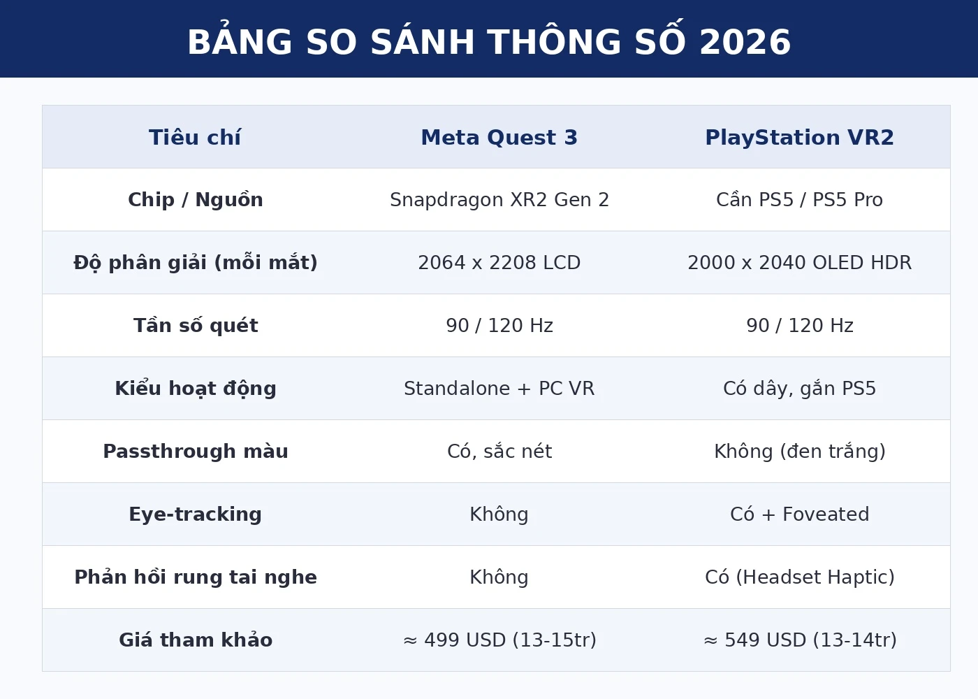 Bảng so sánh thông số Meta Quest 3 vs PlayStation VR2 2026