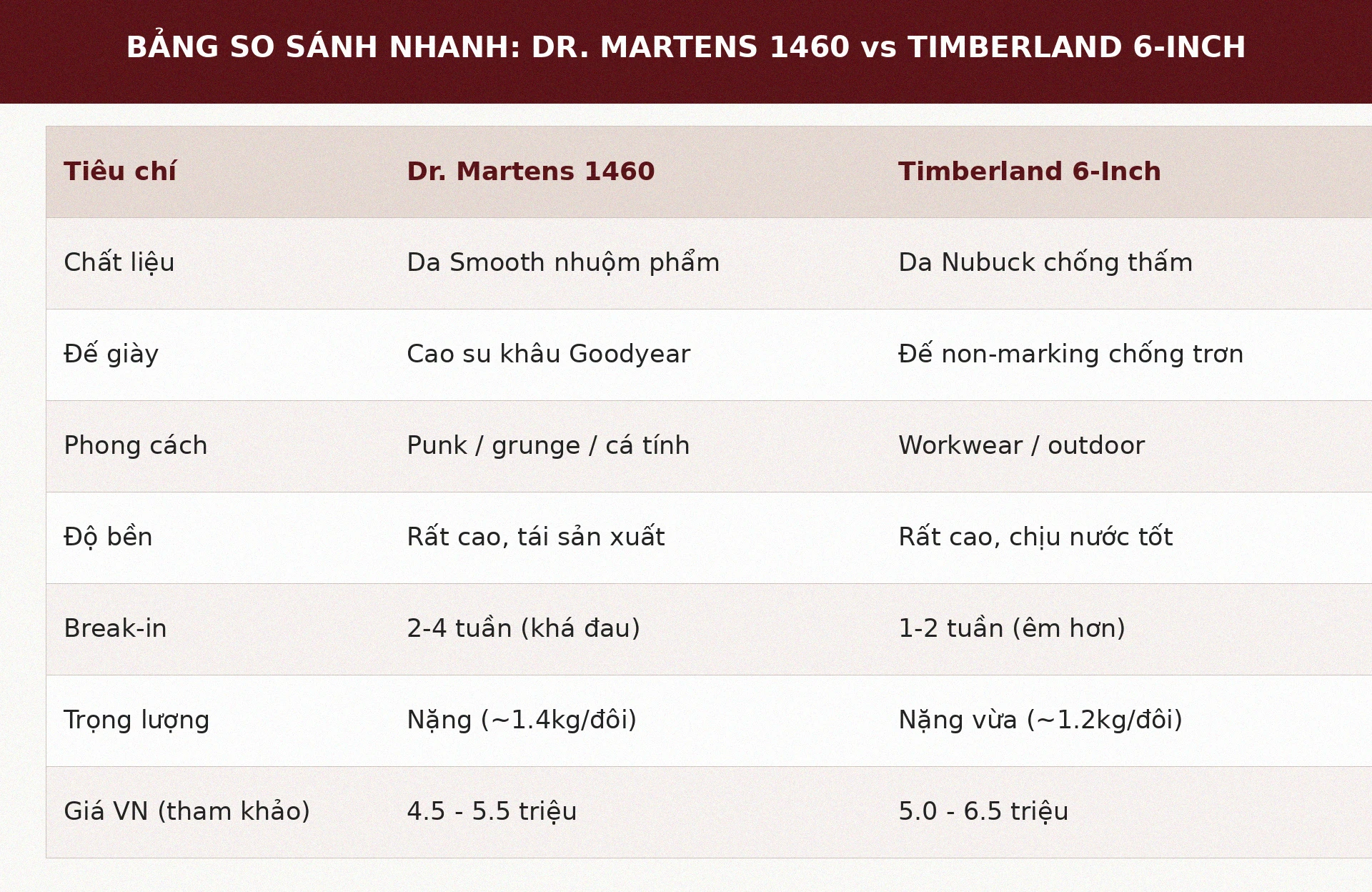 Bảng so sánh Dr. Martens 1460 vs Timberland 6-Inch
