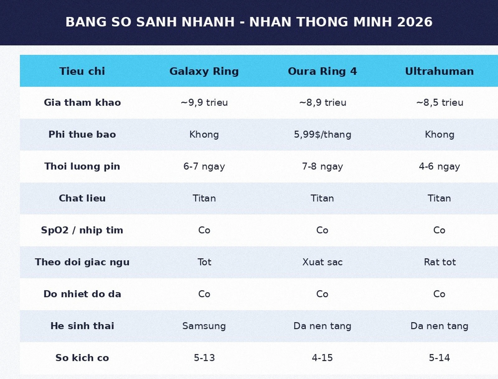 Bảng so sánh nhẫn thông minh Galaxy Ring Oura Ring 4 Ultrahuman Ring Air 2026