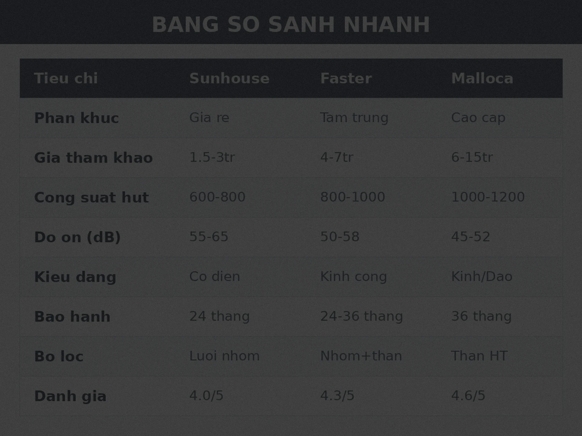 Bảng so sánh máy hút mùi Sunhouse Faster Malloca 2026