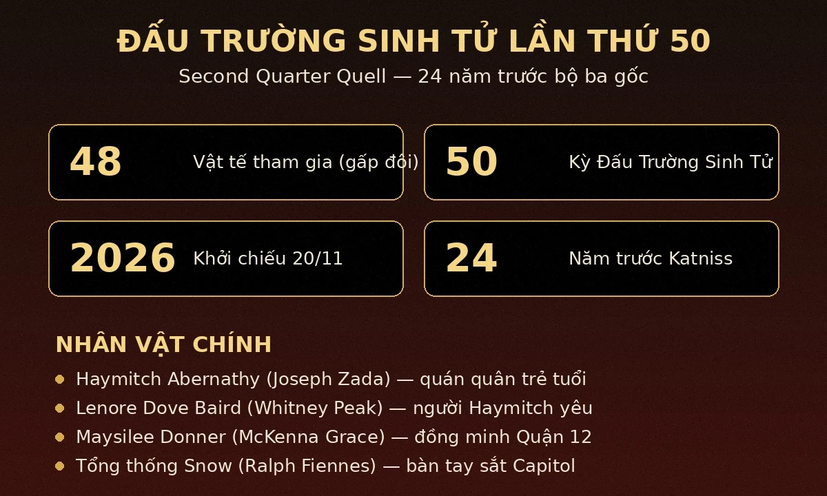 Bối cảnh Đấu Trường Sinh Tử lần thứ 50 và dàn nhân vật chính