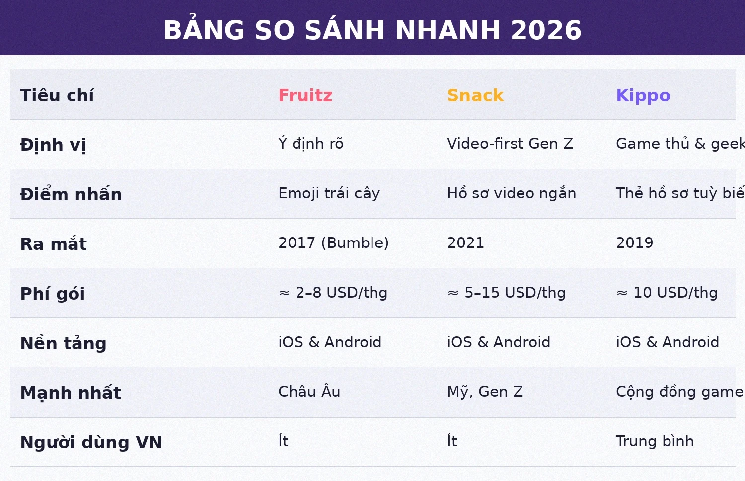 Bảng so sánh nhanh Fruitz Snack Kippo 2026