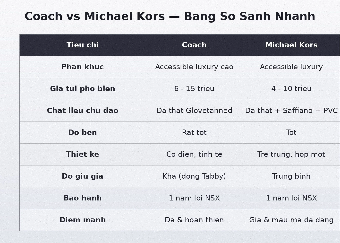 Bảng so sánh nhanh Coach vs Michael Kors
