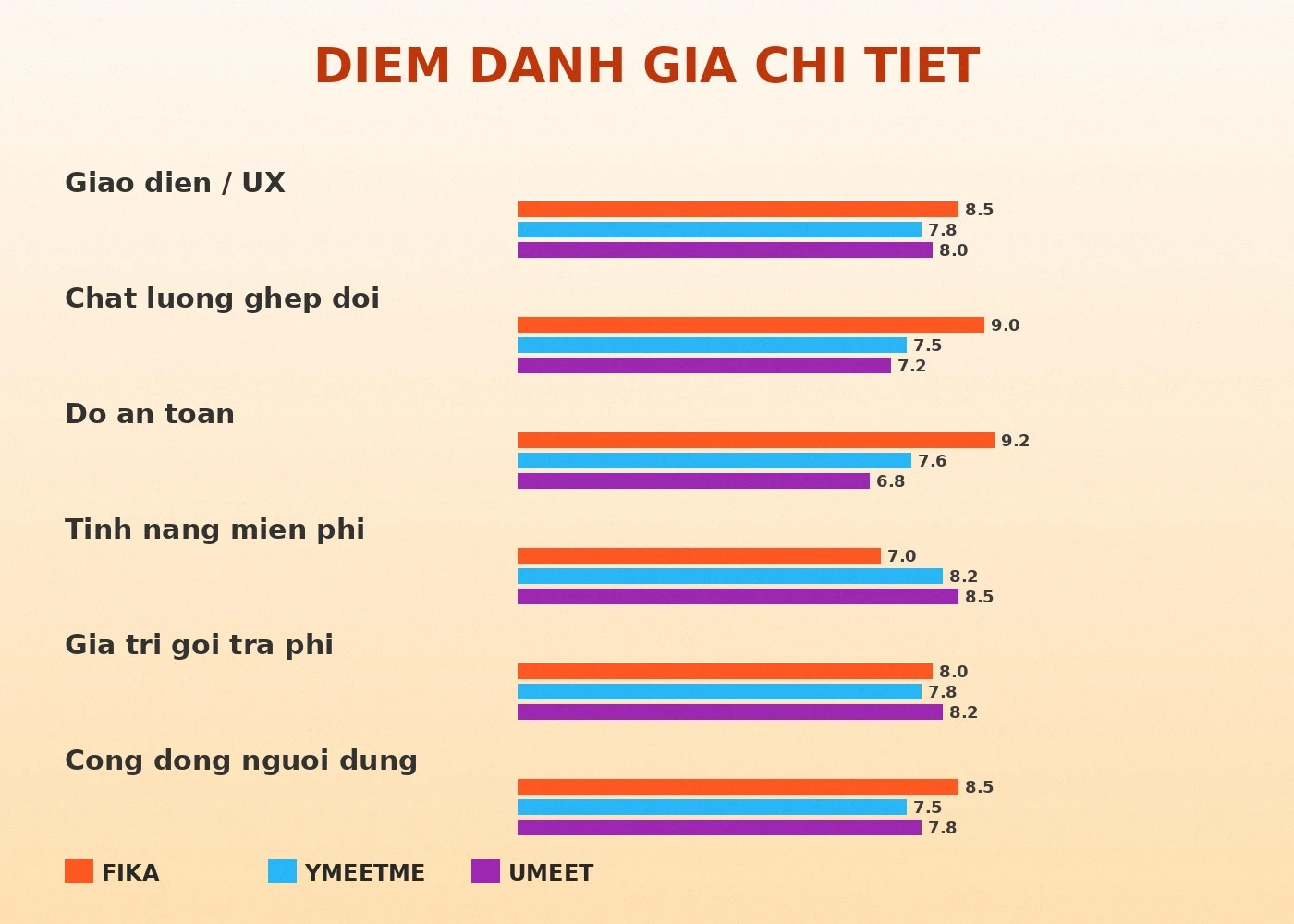 Điểm đánh giá chi tiết Fika Ymeetme Umeet app hẹn hò Việt 2026