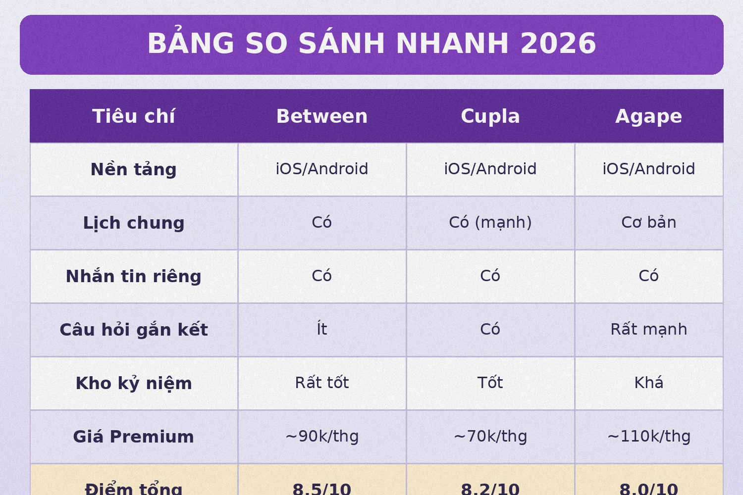 Bảng so sánh nhanh Between Cupla Agape 2026