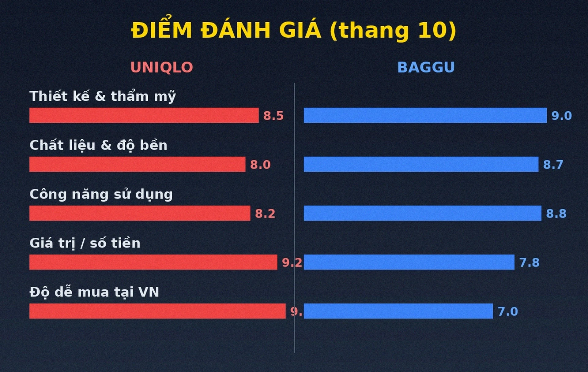 Điểm đánh giá chi tiết Uniqlo Round Mini và Baggu Crescent