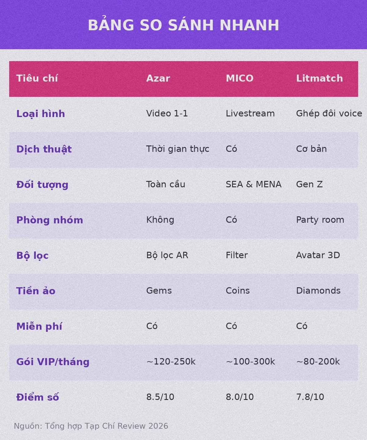Bảng so sánh Azar MICO Litmatch 2026