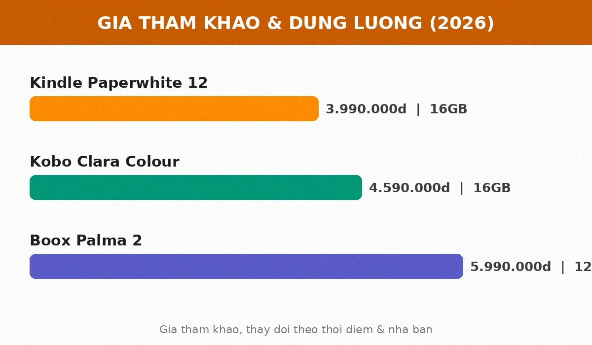 Giá bán và dung lượng máy đọc sách 2026