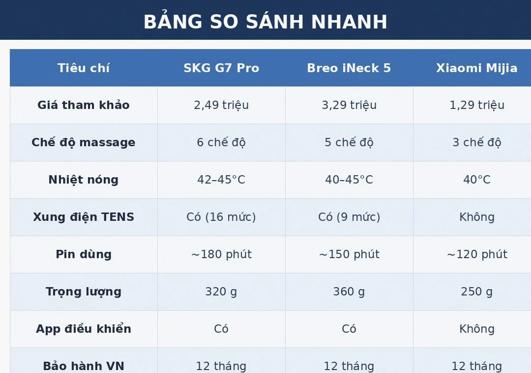 Bảng so sánh máy massage cổ SKG Breo Xiaomi