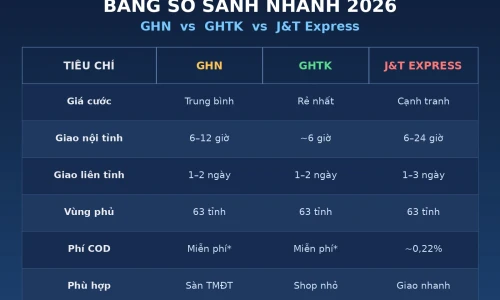 GHN vs GHTK vs J&T Express: Đơn Vị Vận Chuyển Nào Tốt Nhất Năm 2026?