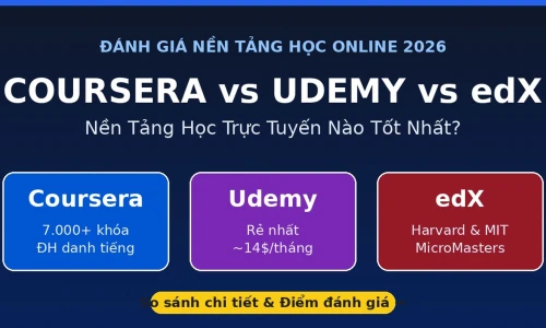 Coursera vs Udemy vs edX: Nền Tảng Học Online Nào Tốt Nhất Năm 2026?