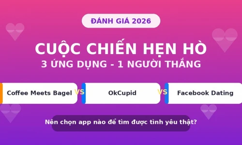 Coffee Meets Bagel vs OkCupid vs Facebook Dating 2026: Ứng Dụng Hẹn Hò Nào Tốt Nhất?