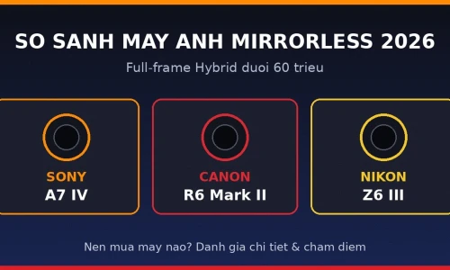 Sony A7 IV vs Canon EOS R6 Mark II vs Nikon Z6 III: Máy Ảnh Mirrorless Nào Đáng Mua Nhất 2026?
