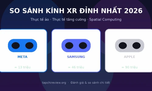 Meta Quest 3 vs Galaxy XR vs Vision Pro M5: Kính XR Nào Đáng Mua Nhất 2026?