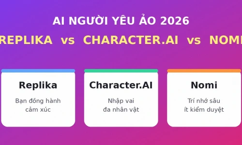 Replika vs Character.AI vs Nomi 2026: App AI Người Yêu Ảo Nào Tốt Nhất?