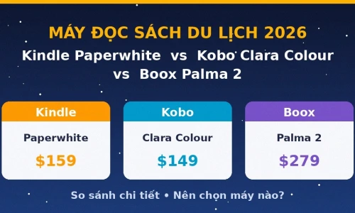 Kindle Paperwhite vs Kobo Clara Colour vs Boox Palma 2: Máy Đọc Sách Cho Dân Du Lịch Nào Tốt Nhất Năm 2026?