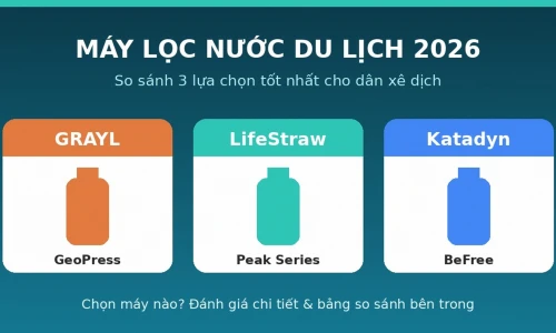 Grayl GeoPress vs LifeStraw Peak vs Katadyn BeFree: Máy Lọc Nước Du Lịch Nào Tốt Nhất Năm 2026?