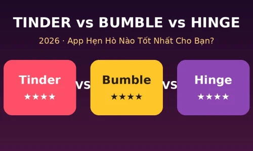 Tinder vs Bumble vs Hinge 2026: App Hẹn Hò Nào Tốt Nhất Cho Bạn?