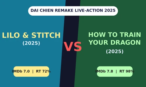 Lilo & Stitch vs How To Train Your Dragon (2025): So Sánh Chi Tiết Và Điểm Đánh Giá