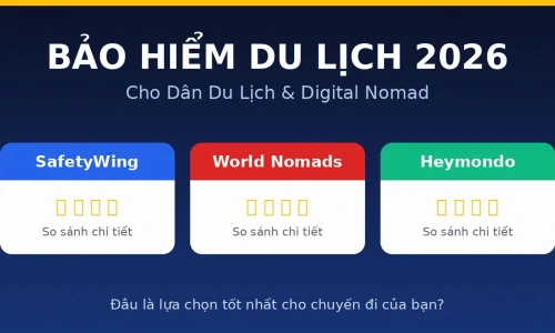 SafetyWing vs World Nomads vs Heymondo: Bảo Hiểm Du Lịch Nào Tốt Nhất Năm 2026?
