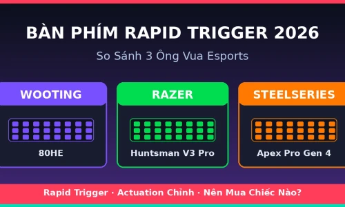 Bàn Phím Rapid Trigger 2026: Wooting 80HE vs Razer Huntsman V3 Pro vs SteelSeries Apex Pro Gen 4 — Nên Mua Chiếc Nào?